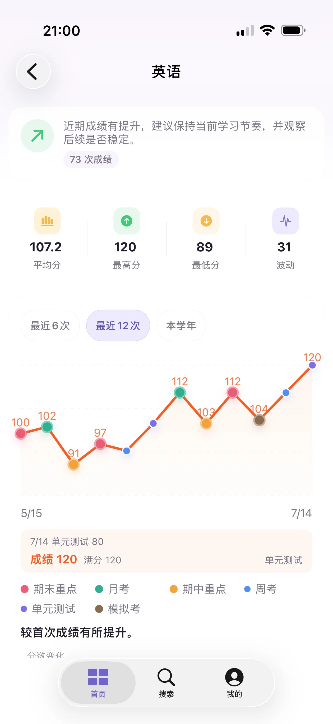 首页数据概览截图
